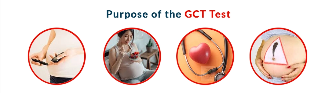 Purpose of the GCT Test